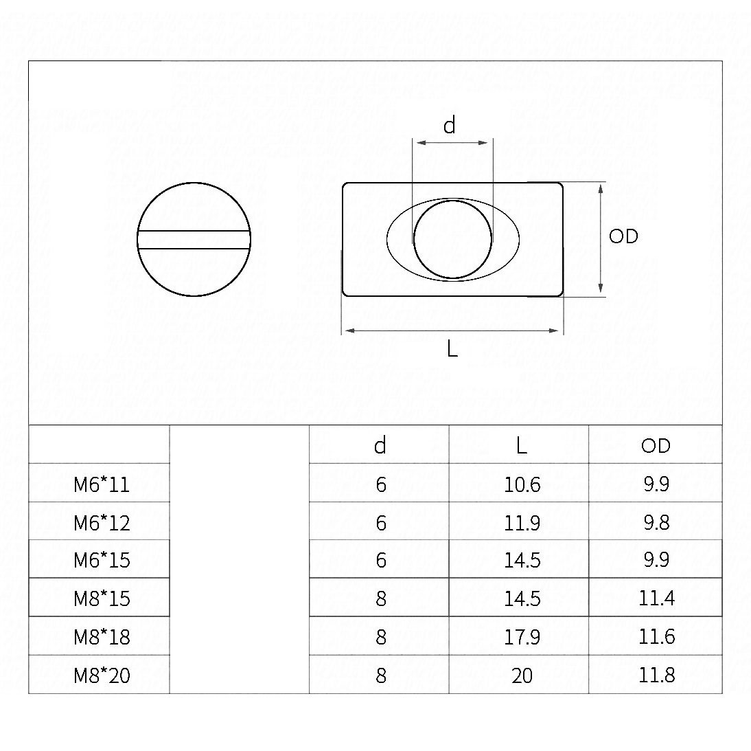 Color Zinc Plated Carbon Steel - đánh giá và giá Furniture Hardware Barrel Nut